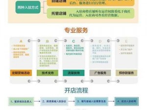 请体验请叫我校长-大学校园运营之路电脑版下载地址及简易安装教程