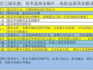 热血江湖手游：骑术选择全解析，各职业骑乘攻略详解