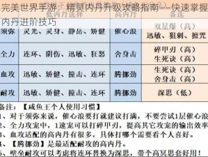 完美世界手游：精灵内丹升级攻略指南——快速掌握内丹进阶技巧