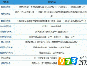 不思议迷宫机帝神冈布奥攻略详解：机帝神技能获取与图鉴全解析