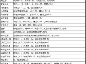 鬼谷八荒新手入门攻略：如何选择门派及开局策略详解指南