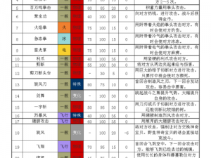 口袋妖怪复刻：深度解析睡觉技能的效果与运用策略