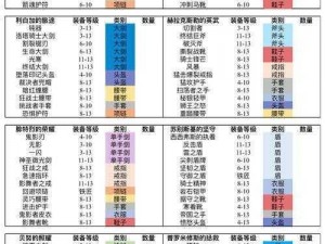 魔渊之刃时空门卷轴获取攻略与运用技巧详解