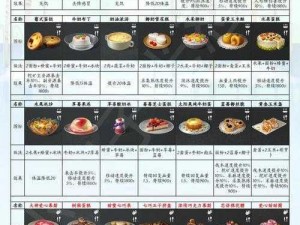 明日之后Win94制作指南：配方与材料一览表（全材料汇总）