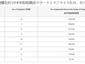 精品中字一卡2卡三卡4卡乱码(精品中字一卡 2 卡三卡 4 卡乱码，是什么原因？)