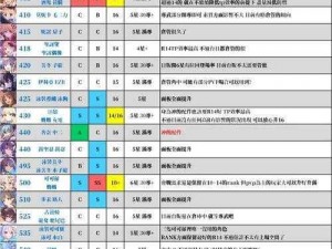 公主连结装备刷取攻略详解：道具币兑换优先级分析与策略探讨