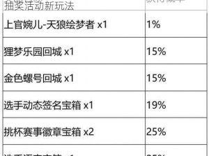 王者荣耀秘宝星盘第三期攻略详解：玩转星盘抽奖活动新玩法