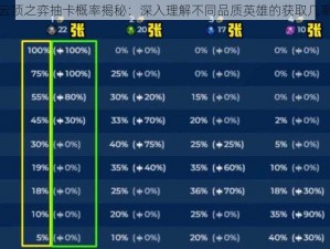 云顶之弈抽卡概率揭秘：深入理解不同品质英雄的获取几率