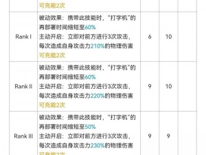 明日方舟鸿雪模组材料需求全面解析：详解鸿雪模组所需材料一览表