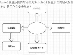 fulao2轻量版国内站点检测34;fulao2 轻量版国内站点检测 34：是否存在安全隐患？