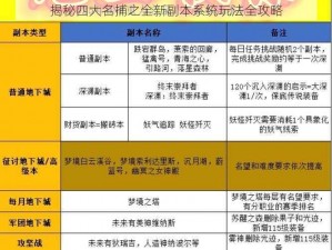 揭秘四大名捕之全新副本系统玩法全攻略