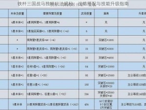 铁杆三国战马独特玩法揭秘：战略搭配与技能升级指南