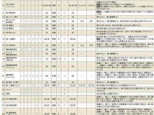 怪物猎人崛起：斩斧翔虫使技能深度解析与实用特点介绍