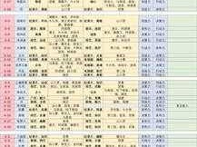 恋与制作人3-13三星通关攻略：完美达成关卡挑战详解