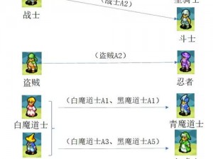 龙族幻想系统转职功能详解：是否可转系统与操作指南全解析