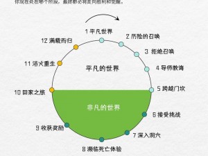 魂之轨迹：英雄之旅——全面解析各角色特点及好玩度