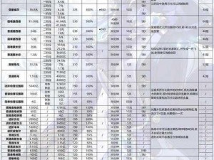 冒险岛锻造技能深度解析：数据梳理与周边资讯整合报告