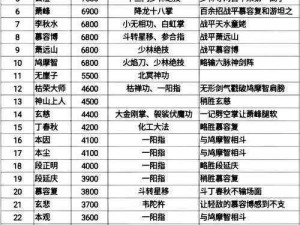 天龙八部3D：金币策略指南——最大化金币效益的实用技巧