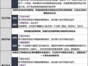 博德之门3吟游诗人法术攻略：如何智慧选择法术与技能推荐指南