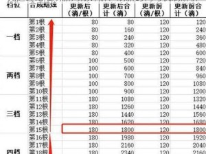 光遇红蜡烛刷新周期详解：刷新时间与机制解析