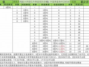 球球大作战大师段位升降星规则详解：升星降星条件及机制一览表