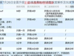 王者荣耀7月26日全面升级：边境英勇BUFF调整深度解析及玩家策略调整指南