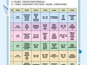 造物2新手职业指南：五大职业选择解析与推荐，哪个职业更适合你？