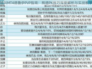 我叫MT4德鲁伊PVP指南：熊德PK技巧深度解析与实战教学