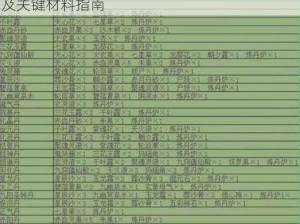 抖音堆叠修仙化神期配方详解：化神期合成表及关键材料指南