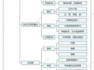 万国觉醒：中式文明发展脉络与方向解析