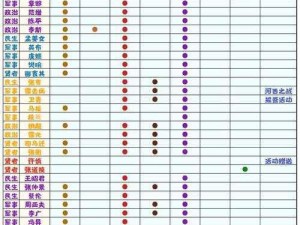 无悔华夏三皇五帝名臣强度深度解析：华夏历史英杰实力排行榜