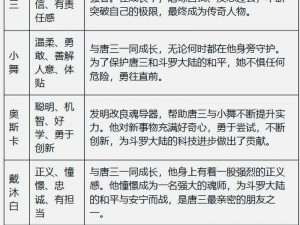 斗罗大陆之属性详解：探究各种属性特性与力量展现