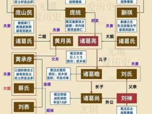 《三国志14》陆逊人物关系解析：智勇双全的将领之家族与势力网络