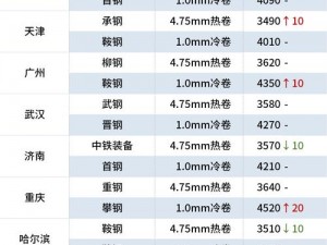 钢钢钢钢钠好多水污、水中钢的含量过高会造成什么后果？