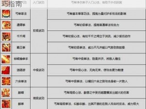 剑侠情缘2攻略秘籍：武功进阶全解析与实战技巧指南