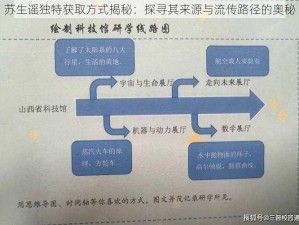 苏生谣独特获取方式揭秘：探寻其来源与流传路径的奥秘