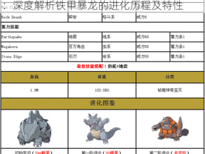 口袋妖怪复刻铁甲暴龙进化揭秘与图鉴详解：深度解析铁甲暴龙的进化历程及特性