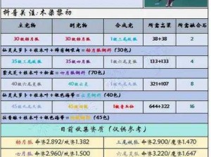 创造与魔法：神宠之光，三大平民魔法神宠推荐攻略