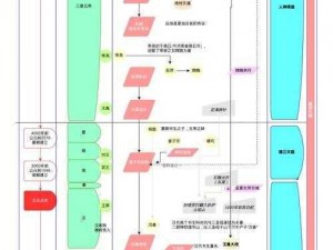 华夏农耕文明演变与夏娃攻略：从农耕生活探寻新世代生存法则与策略指引