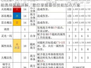 八方旅人2角色技能加点攻略：技能点分配建议及技能选择策略详解，助您掌握最佳技能加点方案