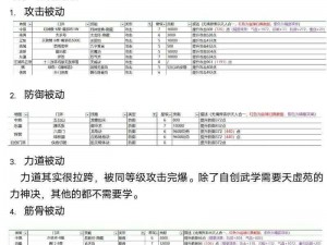 江湖轻功秘籍揭秘：掌握核心技巧，轻松练就绝世轻功