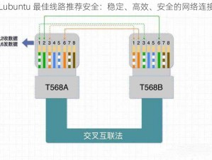 Lubuntu 最佳线路推荐安全：稳定、高效、安全的网络连接