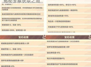 宝藏世界中的大宝石获取攻略：探索秘境，揭秘宝藏获取之道