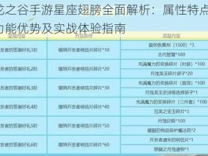 龙之谷手游星座翅膀全面解析：属性特点、功能优势及实战体验指南