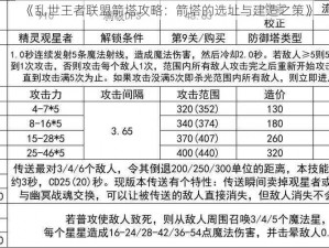 《乱世王者联盟箭塔攻略：箭塔的选址与建造之策》