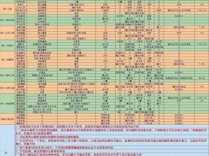 地下城堡2：贤者之石神秘力量揭秘，战略核心助力探险征程