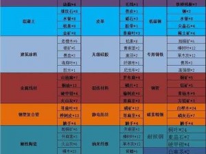 明日之后专属铸铁制作全攻略：材料、步骤与技巧详解