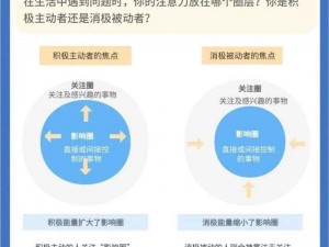 提高活跃度策略：探索新方法激发用户参与热情的新路径