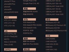 救赎之地最低配置需求及适配机型全面解析