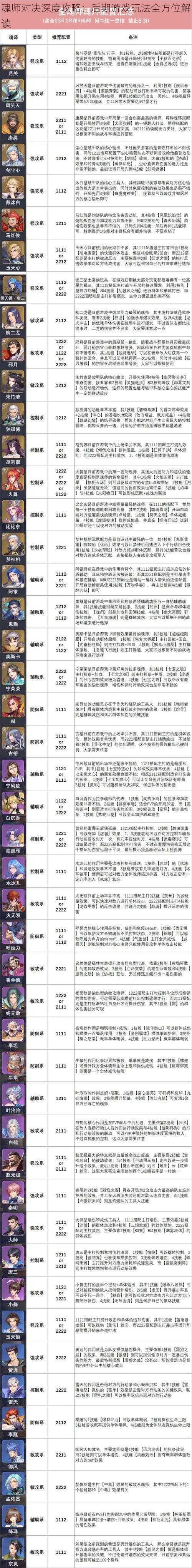 魂师对决深度攻略：后期游戏玩法全方位解读
